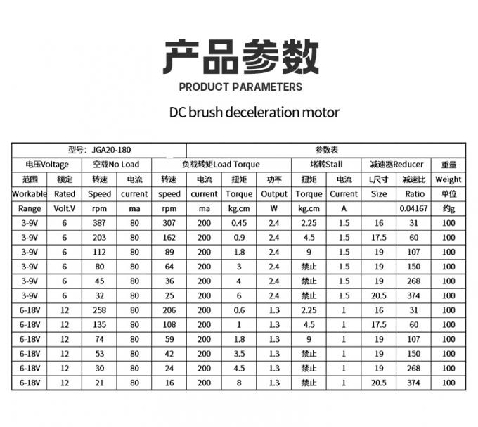 Μικροκινητήρας μείωσης 12V συνεχούς ρεύματος JGA20-180 Μικροκινητήρας μείωσης συνεχούς ρεύματος μόνιμος μαγνήτης χαμηλής ταχύτητας 0