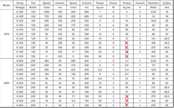 JGB37-3429 12V/24V Brush DC Motor 12V Έξυπνο Ρομπότ Brush DC Motor 24v gear motor 1